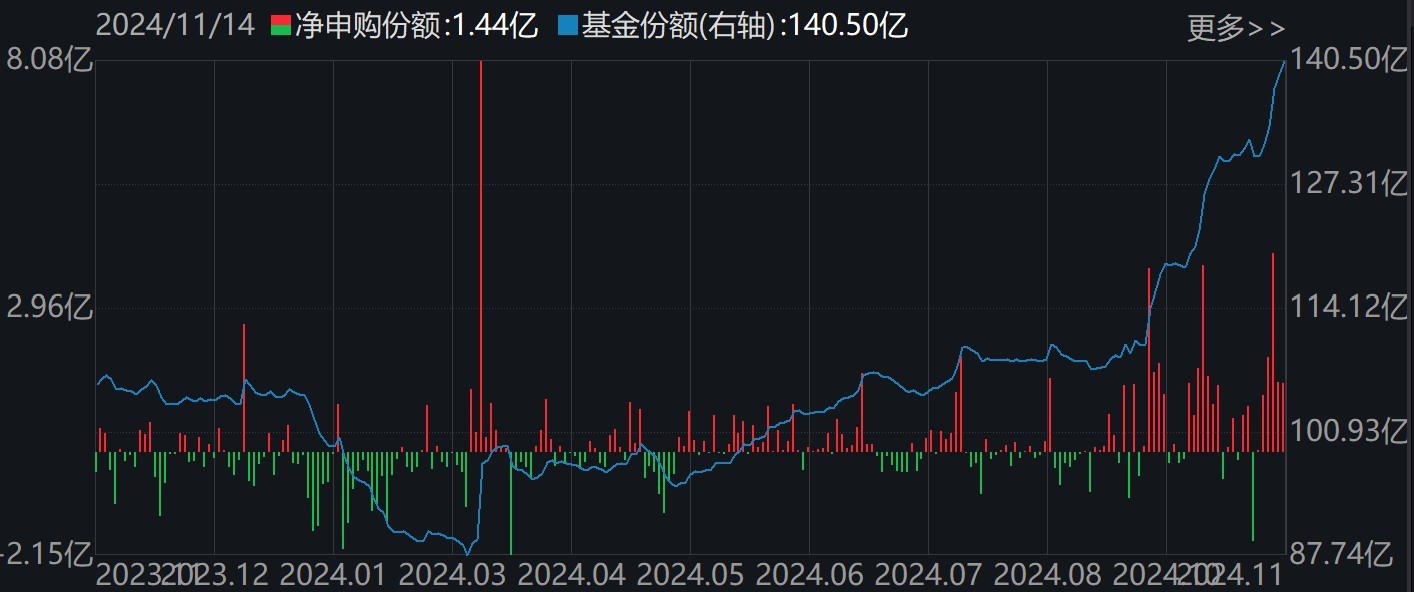 調整就是機會！機構大動作調倉，這些行業ETF被瘋狂掃貨，酒、創新藥等ETF份額更是創新高