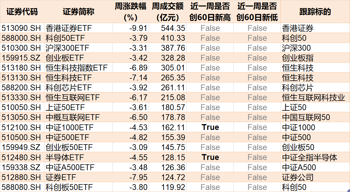 調整就是機會！機構大動作調倉，這些行業ETF被瘋狂掃貨，酒、創新藥等ETF份額更是創新高