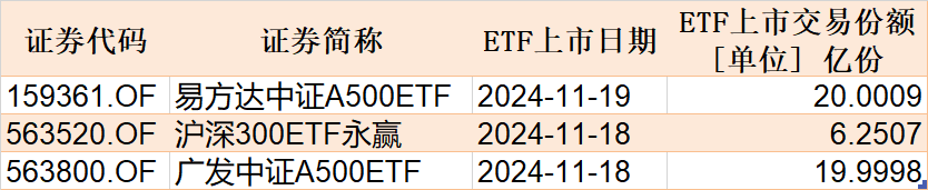 調整就是機會！機構大動作調倉，這些行業ETF被瘋狂掃貨，酒、創新藥等ETF份額更是創新高