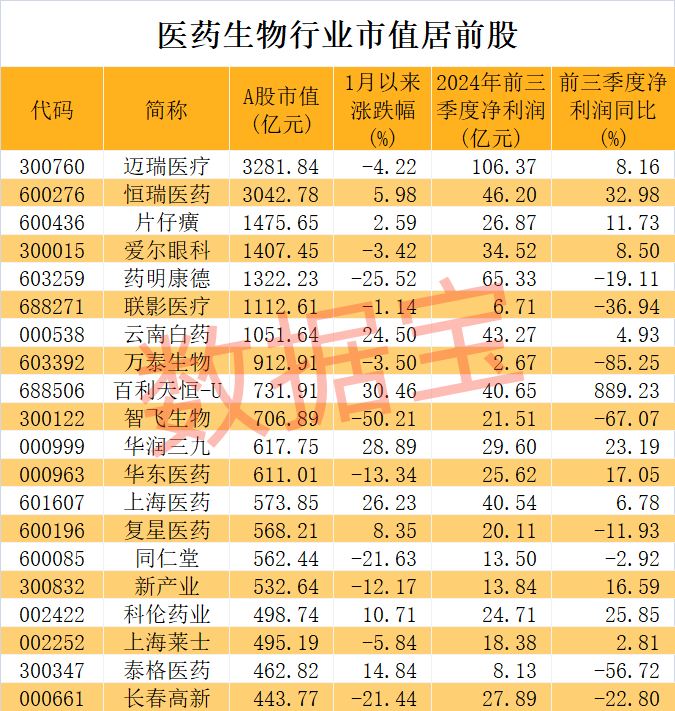醫(yī)藥股爆出大利好！高研發(fā)+高增長潛力股僅23只