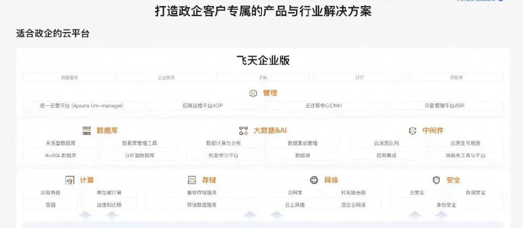 吳泳銘督陣，阿里云月入100億