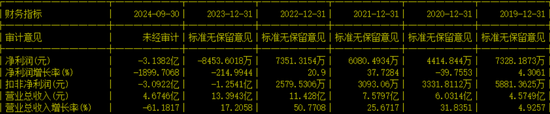 副總兼財(cái)總被免職！公布的理由讓人尷尬......