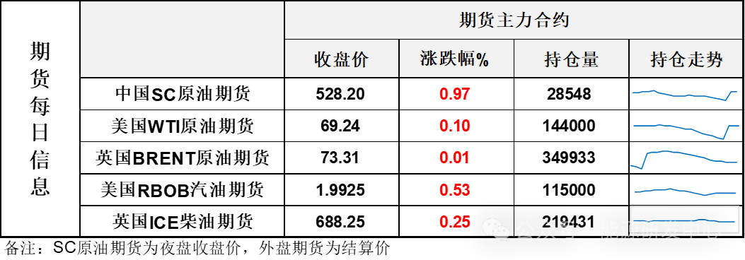亂！地緣層面消息頻出，俄羅斯再提核威懾，挪威油田復產，油價隨風搖擺收星線