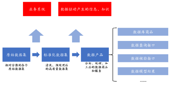 源達(dá)研究報(bào)告：加快發(fā)展新質(zhì)生產(chǎn)力，數(shù)據(jù)要素商業(yè)生態(tài)逐步成熟