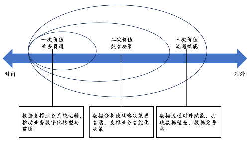 源達(dá)研究報(bào)告：加快發(fā)展新質(zhì)生產(chǎn)力，數(shù)據(jù)要素商業(yè)生態(tài)逐步成熟