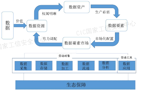 源達(dá)研究報(bào)告：加快發(fā)展新質(zhì)生產(chǎn)力，數(shù)據(jù)要素商業(yè)生態(tài)逐步成熟