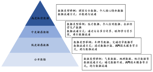 源達(dá)研究報(bào)告：加快發(fā)展新質(zhì)生產(chǎn)力，數(shù)據(jù)要素商業(yè)生態(tài)逐步成熟