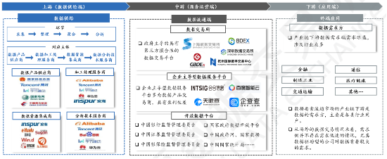 源達(dá)研究報(bào)告：加快發(fā)展新質(zhì)生產(chǎn)力，數(shù)據(jù)要素商業(yè)生態(tài)逐步成熟