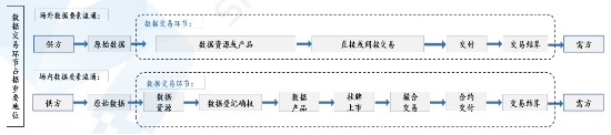 源達(dá)研究報(bào)告：加快發(fā)展新質(zhì)生產(chǎn)力，數(shù)據(jù)要素商業(yè)生態(tài)逐步成熟