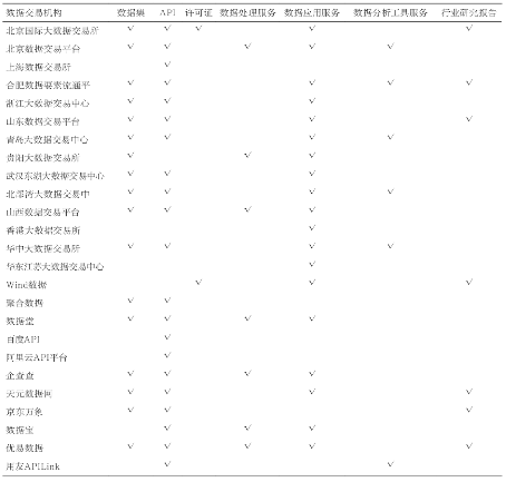 源達(dá)研究報(bào)告：加快發(fā)展新質(zhì)生產(chǎn)力，數(shù)據(jù)要素商業(yè)生態(tài)逐步成熟