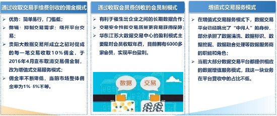 源達(dá)研究報(bào)告：加快發(fā)展新質(zhì)生產(chǎn)力，數(shù)據(jù)要素商業(yè)生態(tài)逐步成熟