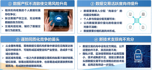 源達(dá)研究報(bào)告：加快發(fā)展新質(zhì)生產(chǎn)力，數(shù)據(jù)要素商業(yè)生態(tài)逐步成熟