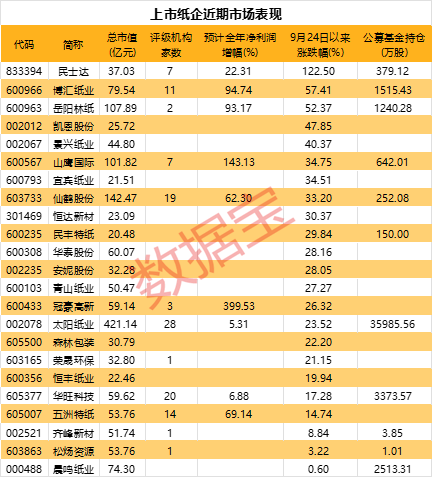 官宣提價(jià)200元/噸，股價(jià)漲停！