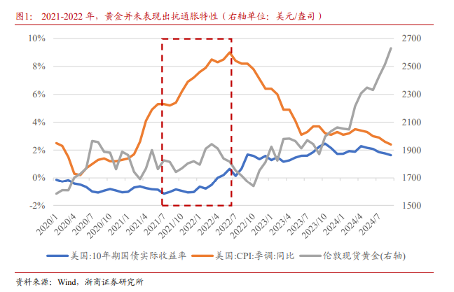 浙商證券：黃金為什么還能買？