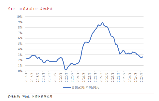 浙商證券：黃金為什么還能買？