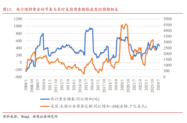 浙商證券：黃金為什么還能買？