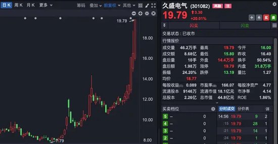 科技股領漲，A股三連陽！后續怎么走？