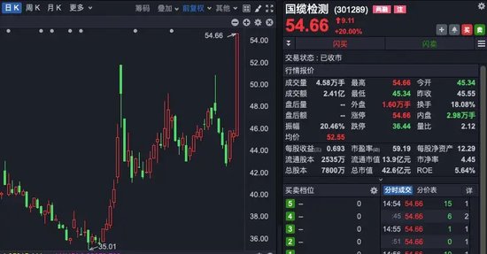 科技股領漲，A股三連陽！后續怎么走？