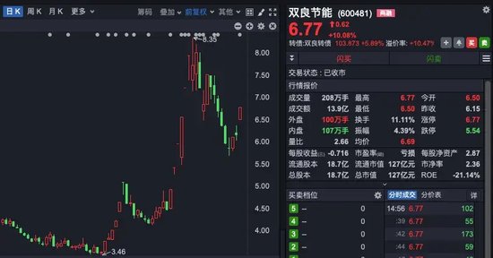 科技股領漲，A股三連陽！后續怎么走？