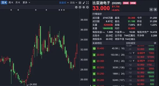 科技股領漲，A股三連陽！后續怎么走？