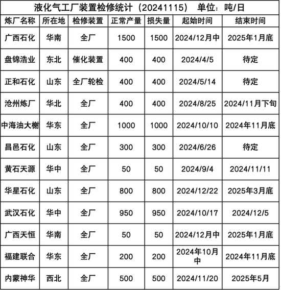 LPG：快速拉漲，反彈還是反轉？