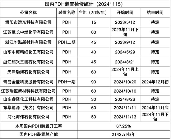 LPG：快速拉漲，反彈還是反轉？