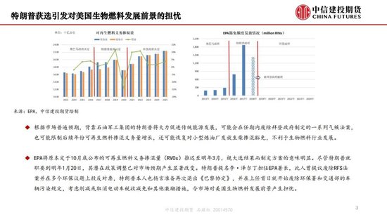 【月度策略】生物燃料前景擔(dān)憂施壓油脂，關(guān)注印尼棕櫚油賣貨情況