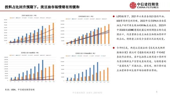 【月度策略】生物燃料前景擔(dān)憂施壓油脂，關(guān)注印尼棕櫚油賣貨情況