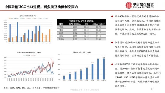【月度策略】生物燃料前景擔(dān)憂施壓油脂，關(guān)注印尼棕櫚油賣貨情況