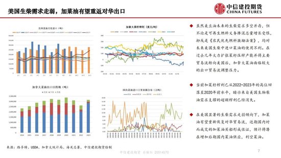 【月度策略】生物燃料前景擔(dān)憂施壓油脂，關(guān)注印尼棕櫚油賣貨情況