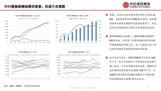 【月度策略】生物燃料前景擔(dān)憂施壓油脂，關(guān)注印尼棕櫚油賣貨情況