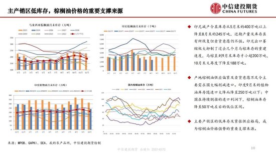 【月度策略】生物燃料前景擔(dān)憂施壓油脂，關(guān)注印尼棕櫚油賣貨情況