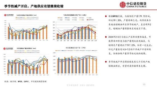 【月度策略】生物燃料前景擔(dān)憂施壓油脂，關(guān)注印尼棕櫚油賣貨情況