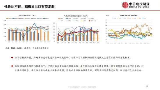 【月度策略】生物燃料前景擔(dān)憂施壓油脂，關(guān)注印尼棕櫚油賣貨情況