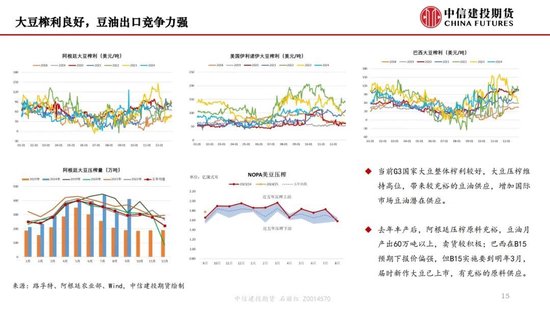 【月度策略】生物燃料前景擔(dān)憂施壓油脂，關(guān)注印尼棕櫚油賣貨情況