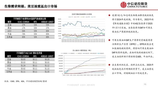 【月度策略】生物燃料前景擔(dān)憂施壓油脂，關(guān)注印尼棕櫚油賣貨情況
