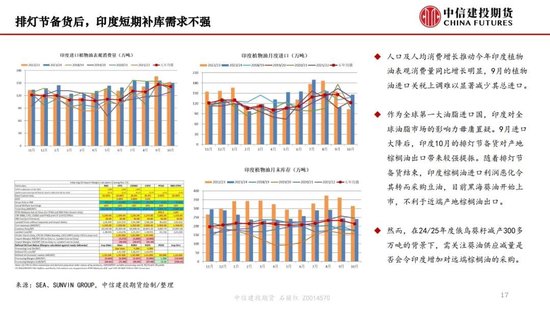 【月度策略】生物燃料前景擔(dān)憂施壓油脂，關(guān)注印尼棕櫚油賣貨情況