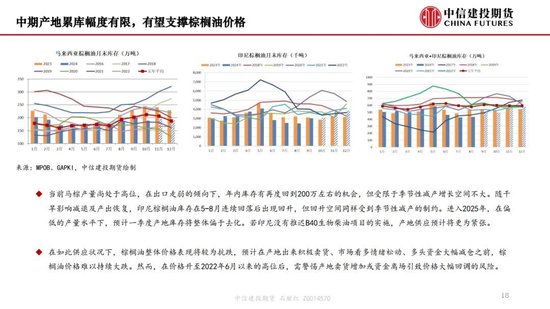 【月度策略】生物燃料前景擔(dān)憂施壓油脂，關(guān)注印尼棕櫚油賣貨情況