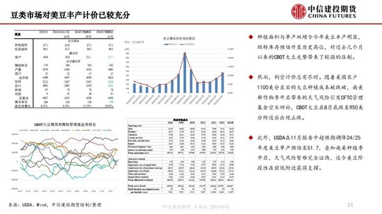 【月度策略】生物燃料前景擔(dān)憂施壓油脂，關(guān)注印尼棕櫚油賣貨情況