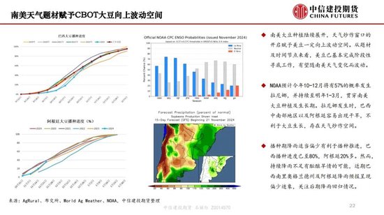 【月度策略】生物燃料前景擔(dān)憂施壓油脂，關(guān)注印尼棕櫚油賣貨情況