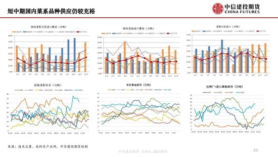 【月度策略】生物燃料前景擔(dān)憂施壓油脂，關(guān)注印尼棕櫚油賣貨情況