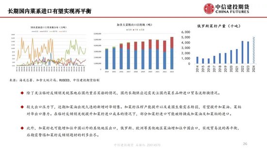 【月度策略】生物燃料前景擔(dān)憂施壓油脂，關(guān)注印尼棕櫚油賣貨情況