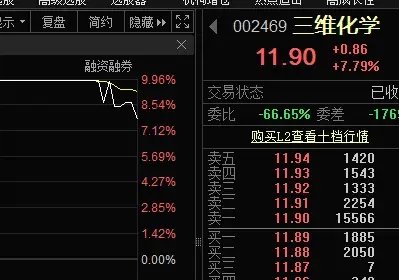 尾盤突發，強勢股異動！