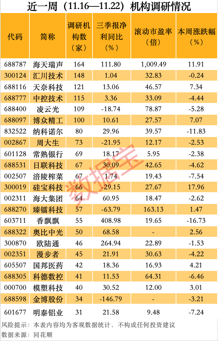 最牛AI股，歷史新高，累計(jì)大漲3065.34%！
