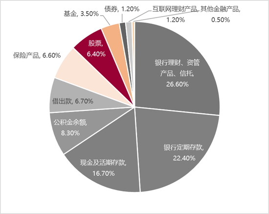 李迅雷：借道股市走牛來(lái)促消費(fèi)的想法是完全不現(xiàn)實(shí)的 大部分普通投資者在股市是虧錢的