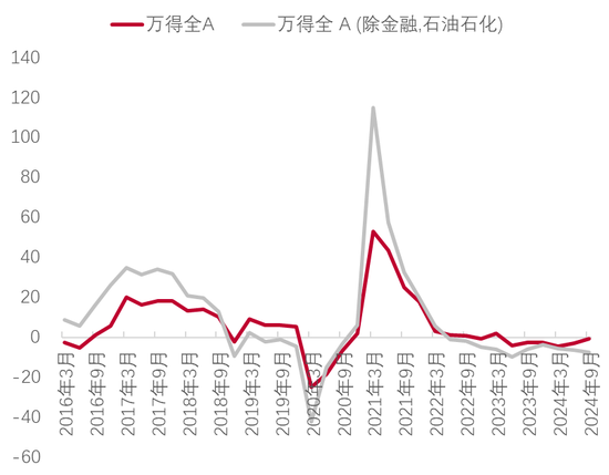 李迅雷：借道股市走牛來(lái)促消費(fèi)的想法是完全不現(xiàn)實(shí)的 大部分普通投資者在股市是虧錢的