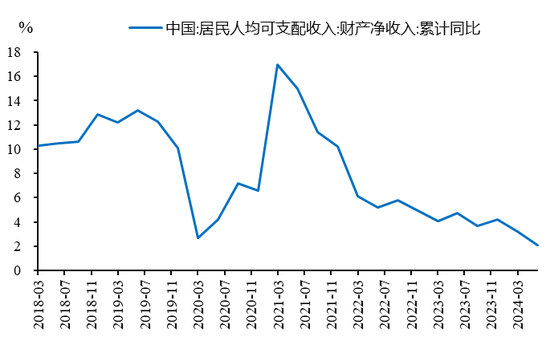 李迅雷：借道股市走牛來(lái)促消費(fèi)的想法是完全不現(xiàn)實(shí)的 大部分普通投資者在股市是虧錢的