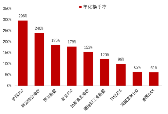 李迅雷：借道股市走牛來(lái)促消費(fèi)的想法是完全不現(xiàn)實(shí)的 大部分普通投資者在股市是虧錢的