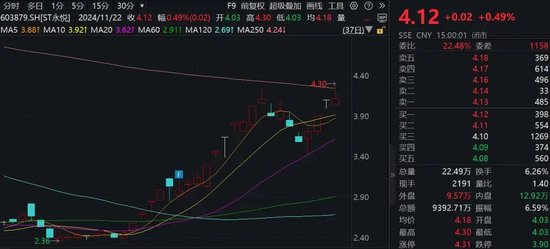 大牛股，突發(fā)！實控人被留置并立案