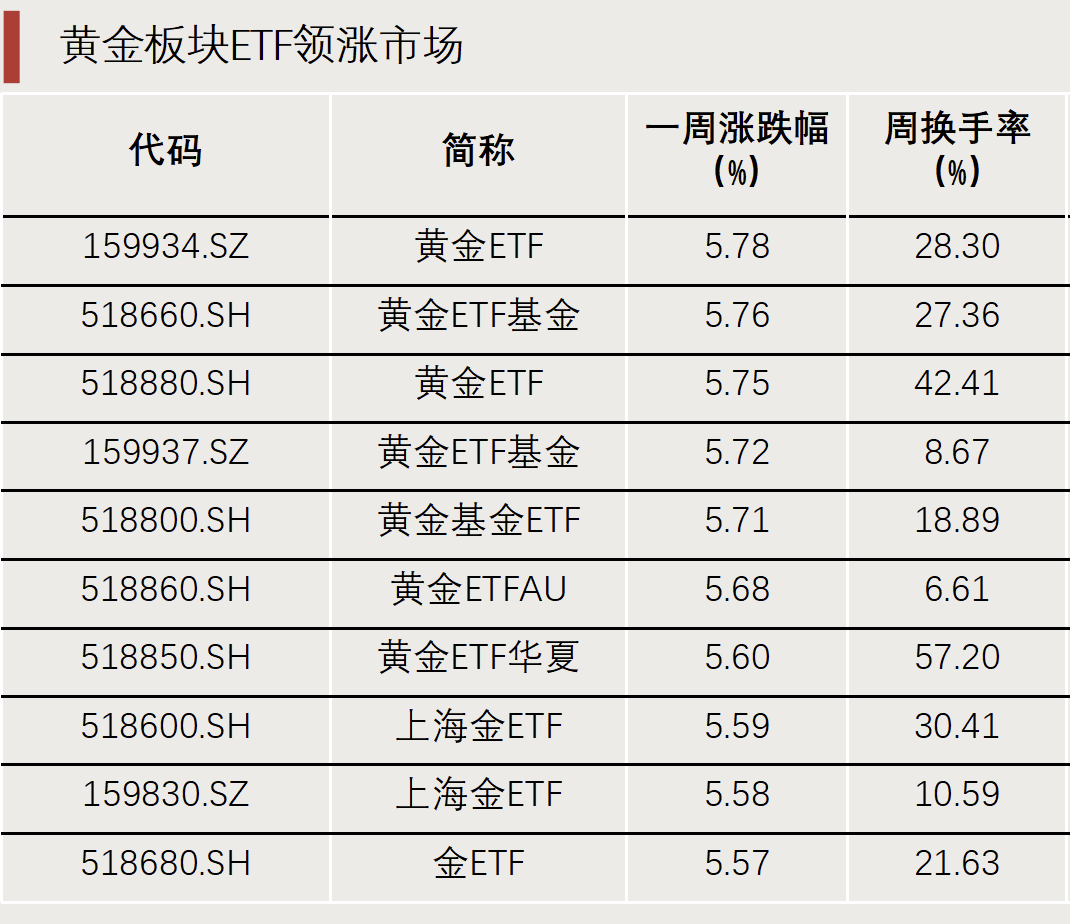 “抄底”資金，出手了！